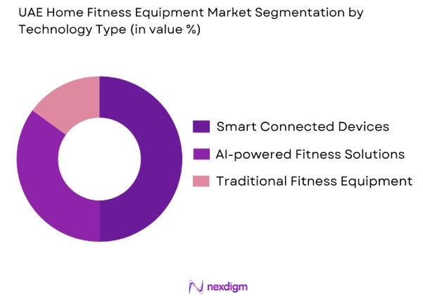 UAE home fitness equipment market by technology type