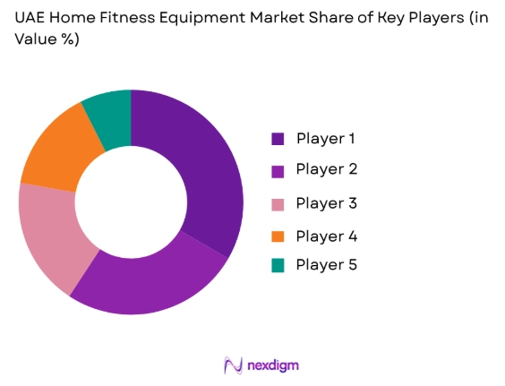UAE home fitness equipment market share of key players