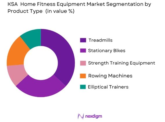 KSA Home Fitness Equipment Market by product type