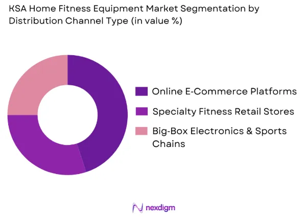 KSA Home Fitness Equipment Market by distribution channel