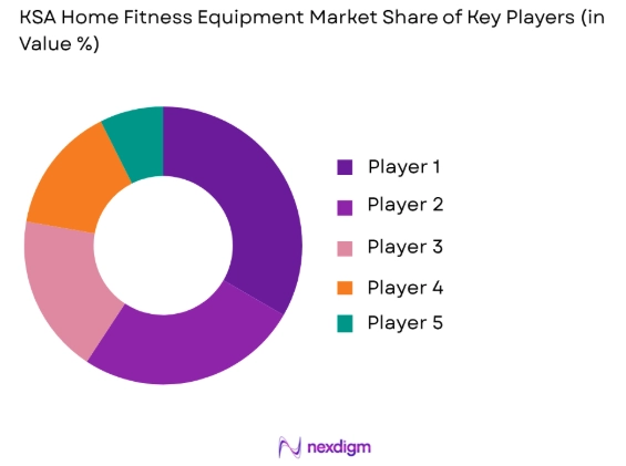 KSA Home Fitness Equipment Market share of key players