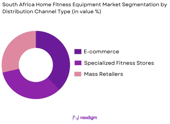 South Africa Home Fitness Equipment Market by distribution channel