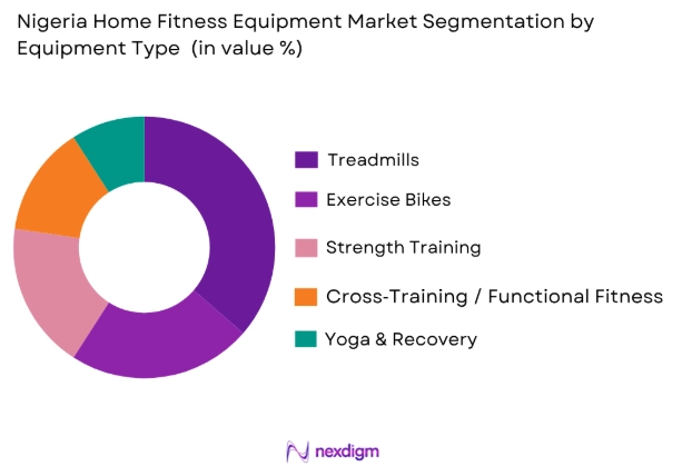 Nigeria Home Fitness Equipment Market by equipment type