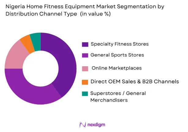 Nigeria Home Fitness Equipment Market by distribution channel