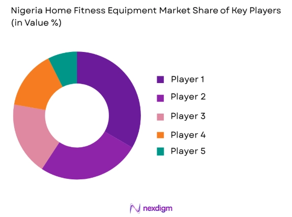 Nigeria Home Fitness Equipment Market share of key players