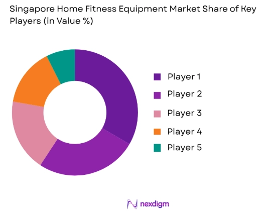 Singapore Home Fitness Equipment market share of key players