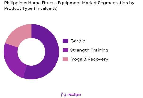 Philippines home fitness equipment market by product type