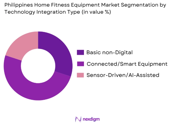 Philippines home fitness equipment market by technology integration
