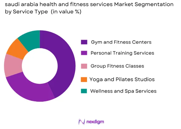 Saudi Arabian health and fitness services market by service type