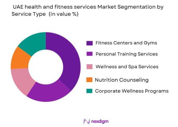 UAE health and fitness services market by service type