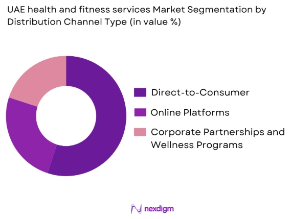 UAE health and fitness services market by distribution channel
