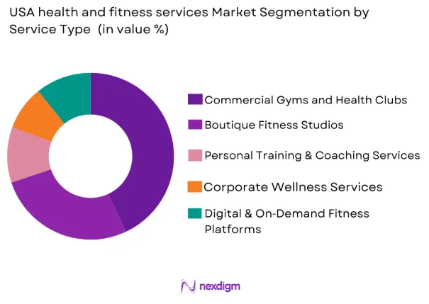 The USA Health and Fitness Services market by service type