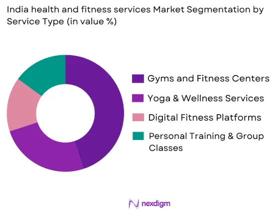 India health and fitness services market by service type