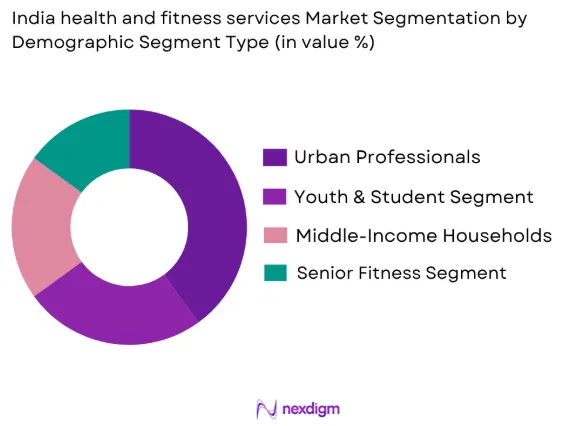 India health and fitness services market by demographic segment