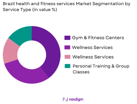 Brazil health and fitness services market by service type