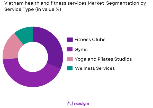 Vietnam health and fitness services market by service type