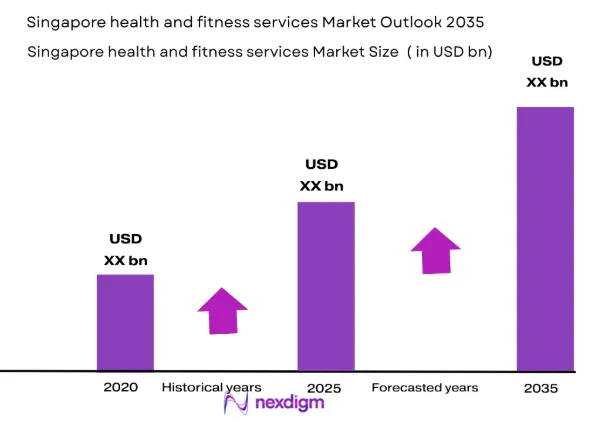 Singapore health and fitness services market size