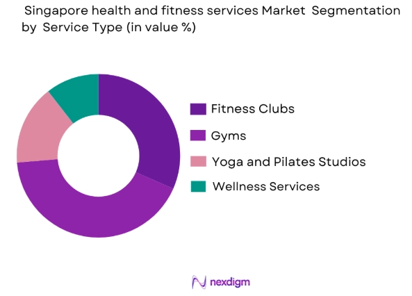 Singapore health and fitness services market by service type