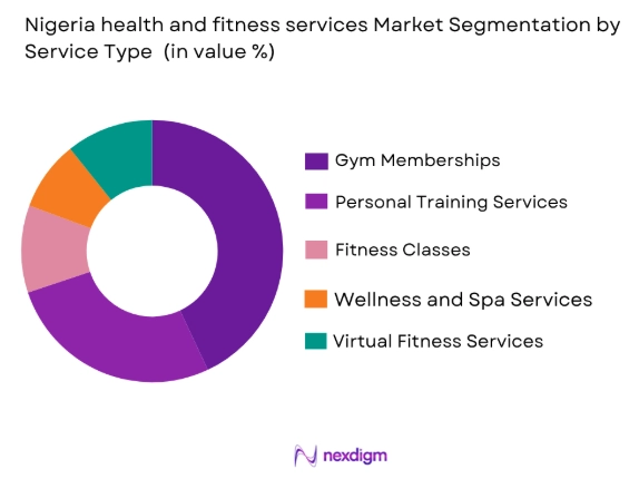 Nigeria health and fitness services market by service type