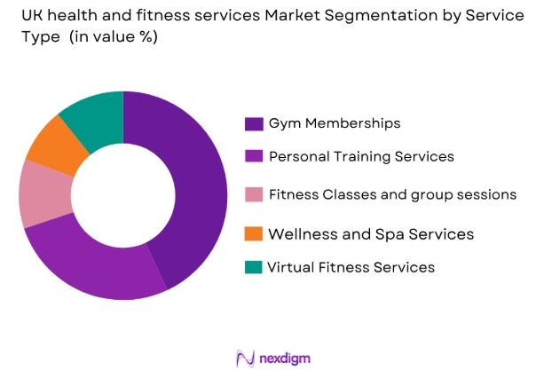 UK health and fitness services market by service type