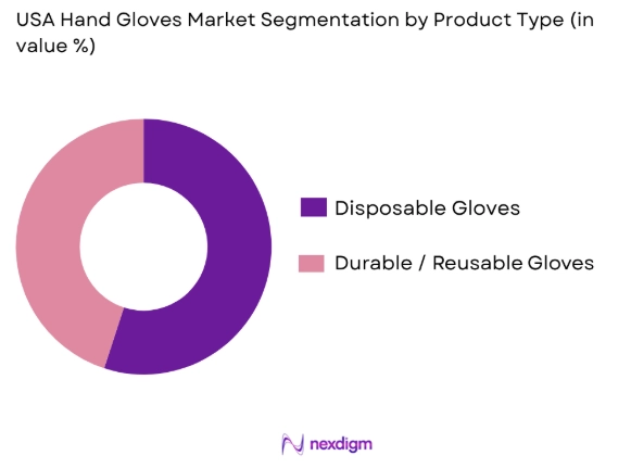 USA hand gloves market by product type