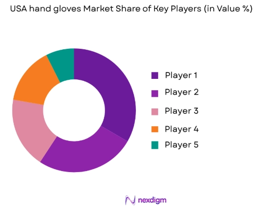 USA hand gloves market share of key players