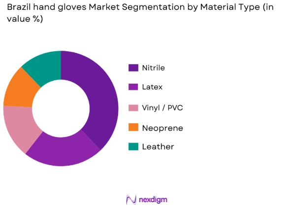 Brazil hand gloves market by material type