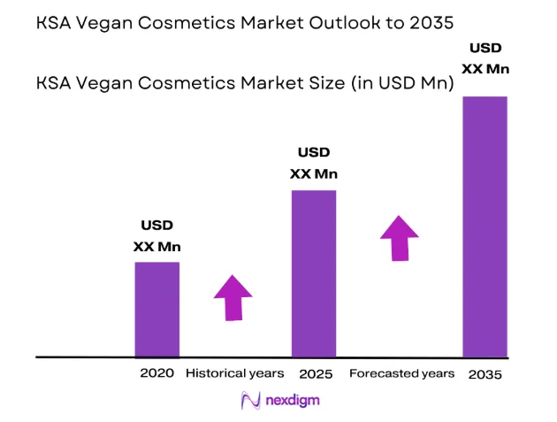 KSA vegan cosmetics market