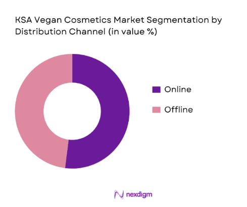 KSA vegan cosmetics market segmentation By distribution channel
