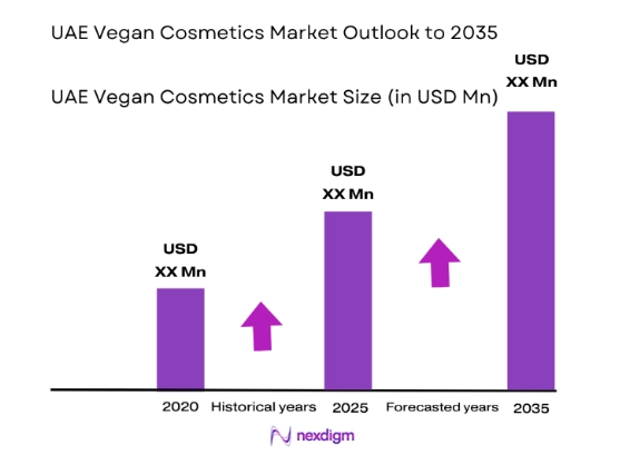 UAE vegan cosmetics market