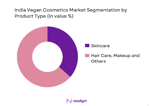 India vegan cosmetics market segmentation by product type