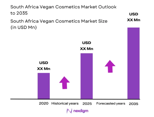 South Africa vegan cosmetics market