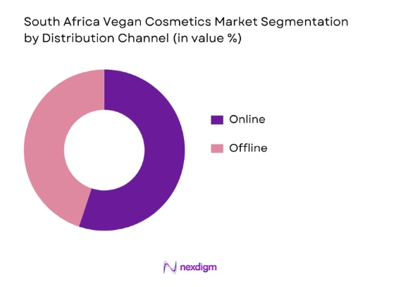 South Africa vegan cosmetics market segmentation by distribution channel