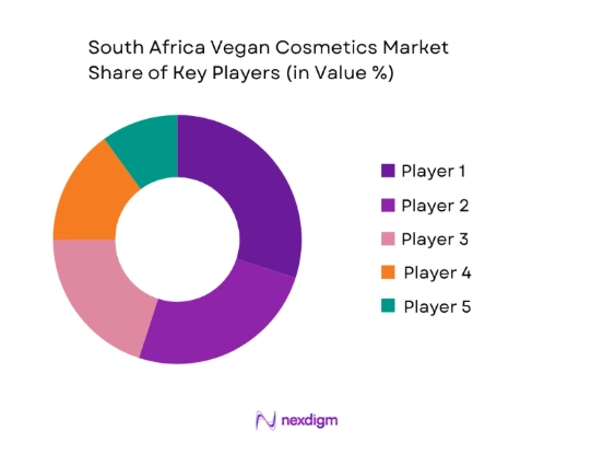 South Africa vegan cosmetics market share of key players