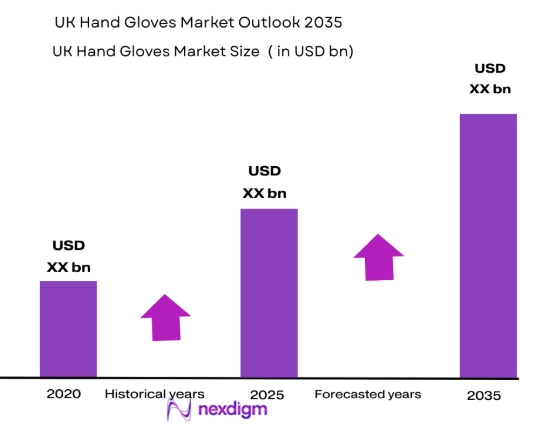 UK hand gloves market size