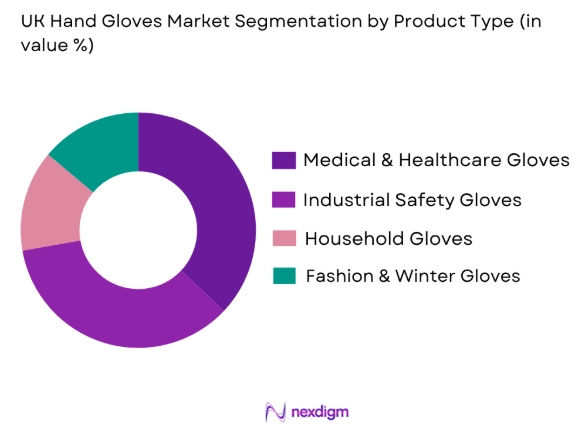 UK hand gloves market by product type