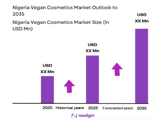 Nigeria Vegan Cosmetics Market