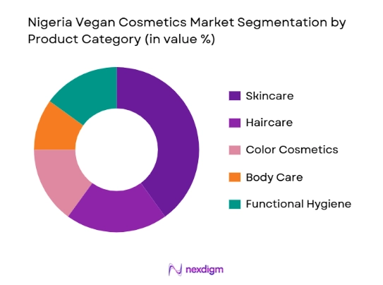 Nigerian vegan cosmetics market segmentation By Product Category