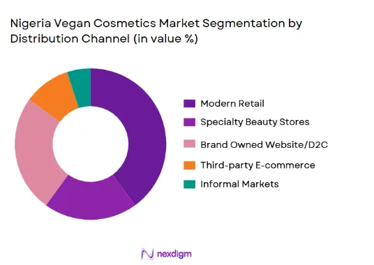 Nigeria Vegan Cosmetics Market By Distribution Channel