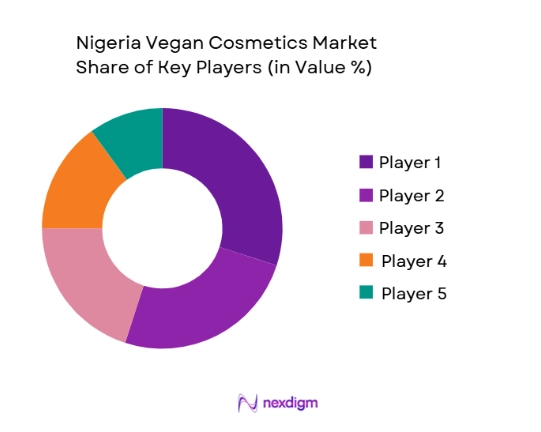 Nigerian Vegan Cosmetics Market Share of Key Players