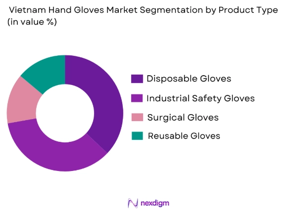 Vietnam hand gloves market by product type