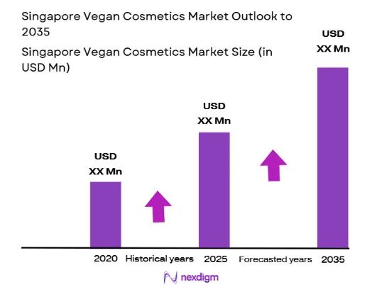 Singapore Vegan Cosmetics market