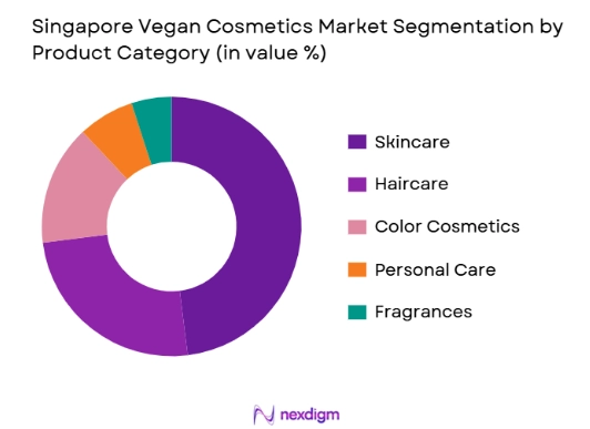 Singapore Vegan Cosmetics market By Product Category
