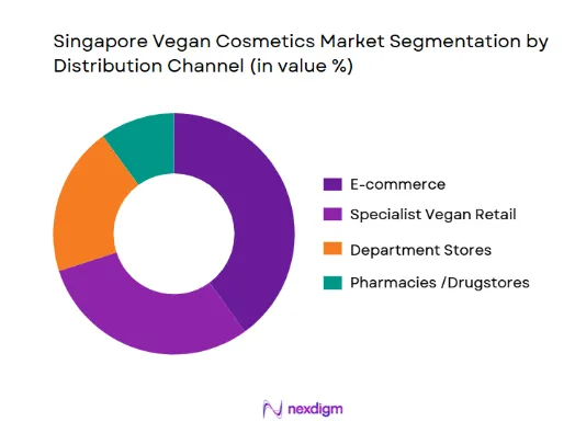 Singapore Vegan Cosmetics Market By Distribution Channel