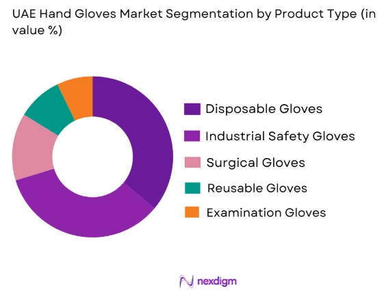 UAE hand gloves market by product type