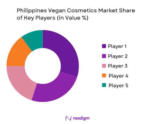 Philippines Vegan Cosmetics Market Share of Key Players