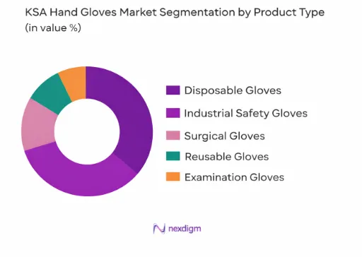 KSA hand gloves market by product type