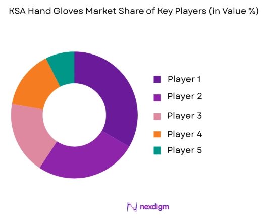 KSA hand gloves market share of key players