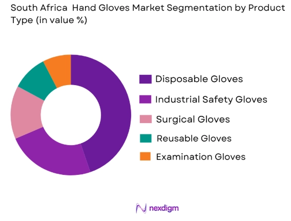 South Africa hand gloves market by product type