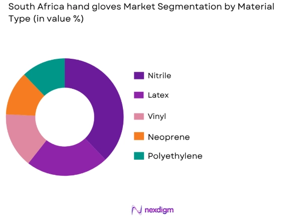 South Africa hand gloves market by material type